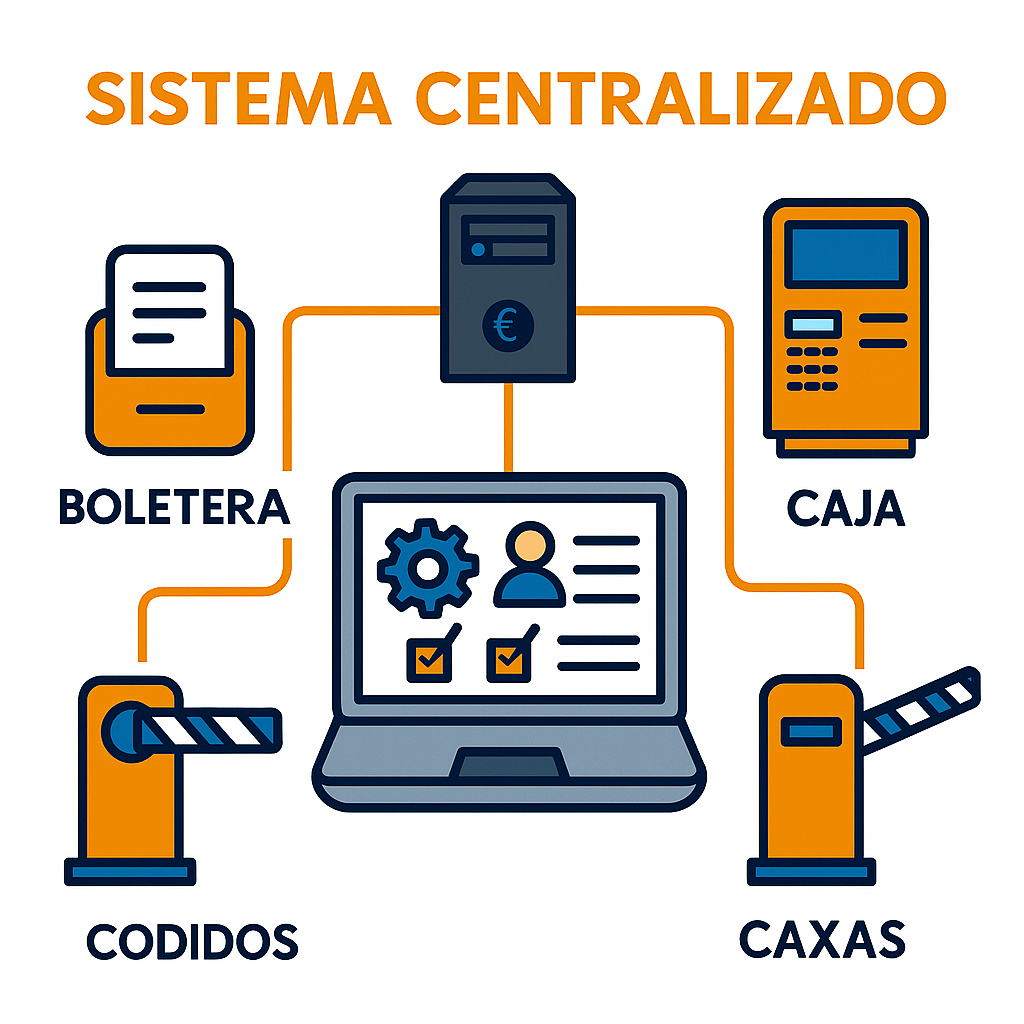 Diagrama del sistema de estacionamiento