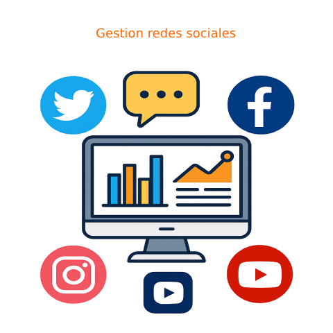 Manejo redes sociales