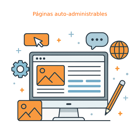 Páginas Web Auto-administrables